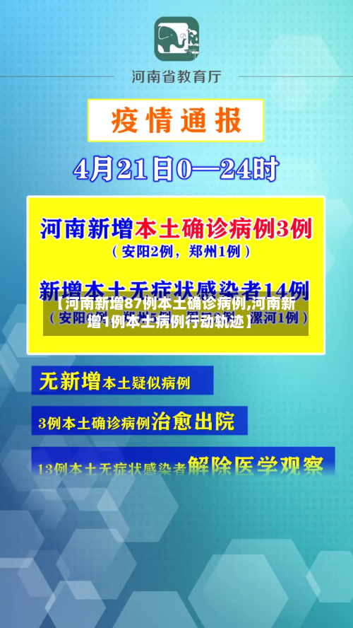 【河南新增87例本土确诊病例,河南新增1例本土病例行动轨迹】