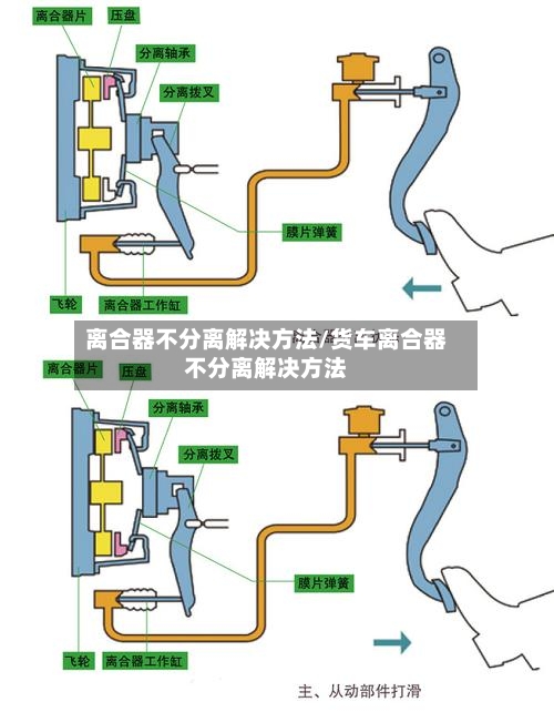 离合器不分离解决方法/货车离合器不分离解决方法