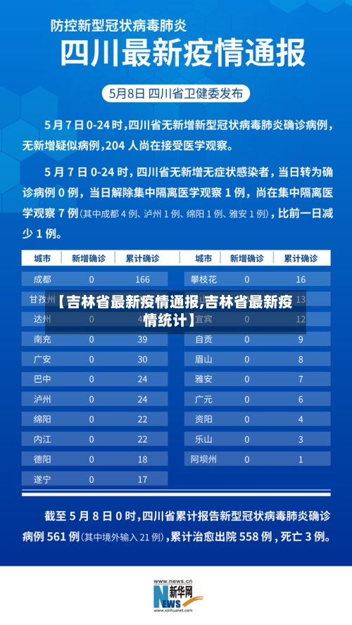 【吉林省最新疫情通报,吉林省最新疫情统计】
