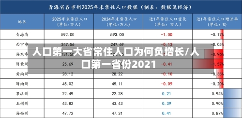 人口第一大省常住人口为何负增长/人口第一省份2021-第1张图片