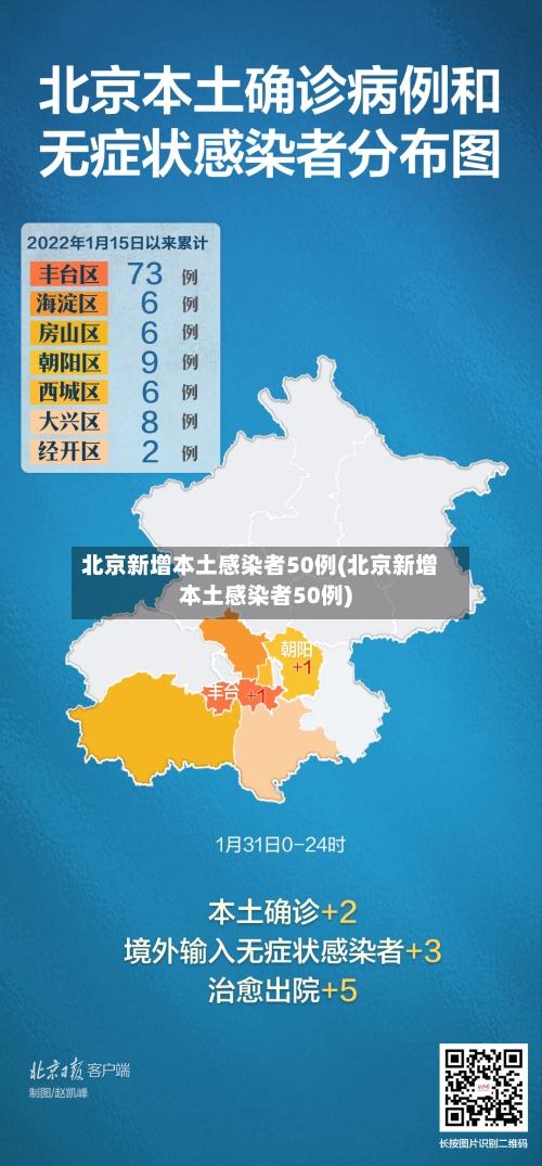 北京新增本土感染者50例(北京新增本土感染者50例)