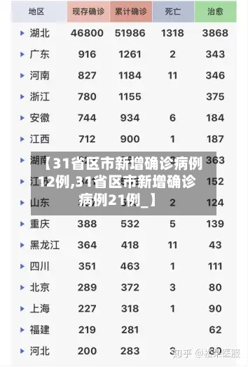 【31省区市新增确诊病例12例,31省区市新增确诊病例21例_】