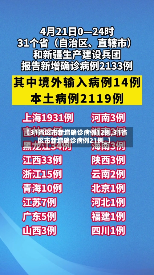 【31省区市新增确诊病例12例,31省区市新增确诊病例21例_】-第3张图片