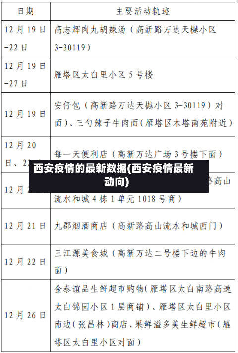 西安疫情的最新数据(西安疫情最新动向)-第2张图片