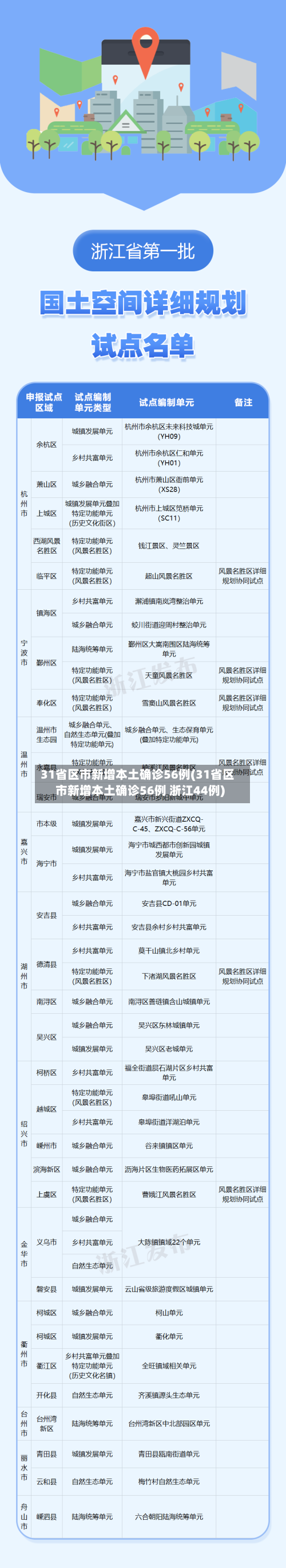 31省区市新增本土确诊56例(31省区市新增本土确诊56例 浙江44例)-第2张图片
