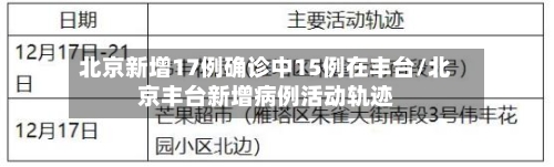 北京新增17例确诊中15例在丰台/北京丰台新增病例活动轨迹-第2张图片