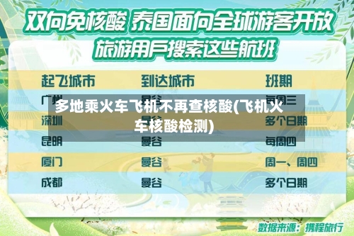 多地乘火车飞机不再查核酸(飞机火车核酸检测)