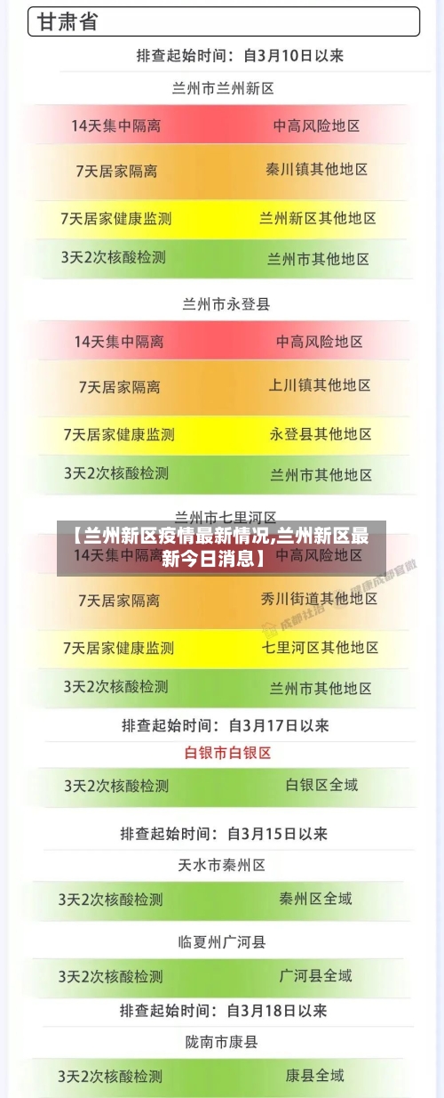 【兰州新区疫情最新情况,兰州新区最新今日消息】-第2张图片