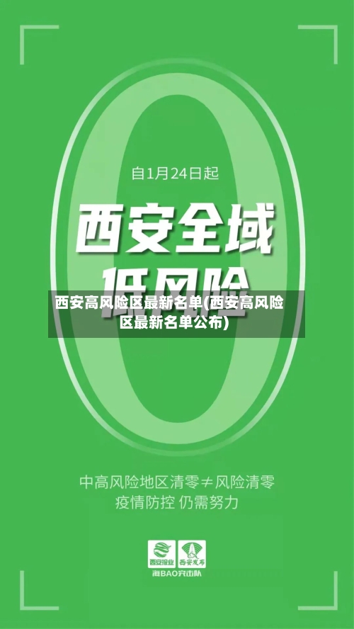 西安高风险区最新名单(西安高风险区最新名单公布)-第3张图片