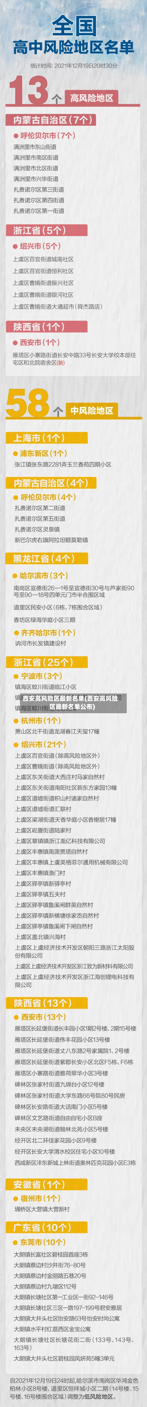 西安高风险区最新名单(西安高风险区最新名单公布)-第1张图片