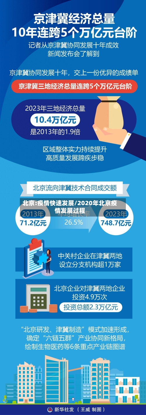 北京:疫情快速发展/2020年北京疫情发展过程-第3张图片