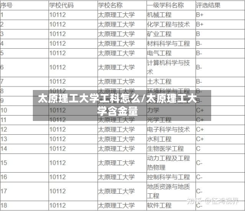 太原理工大学工科怎么/太原理工大学含金量-第2张图片