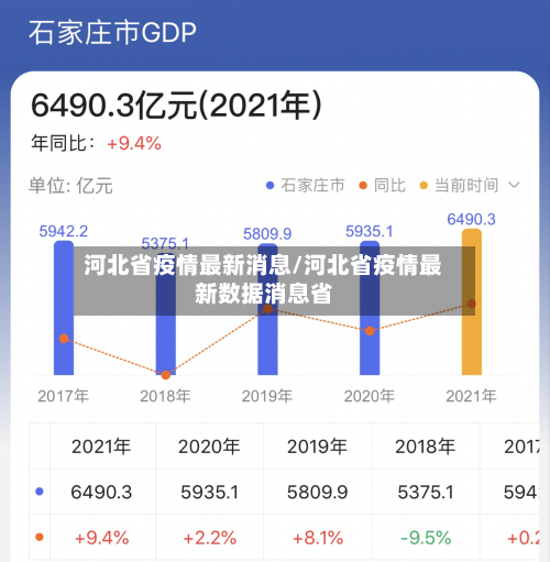 河北省疫情最新消息/河北省疫情最新数据消息省