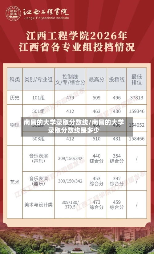 南昌的大学录取分数线/南昌的大学录取分数线是多少-第1张图片