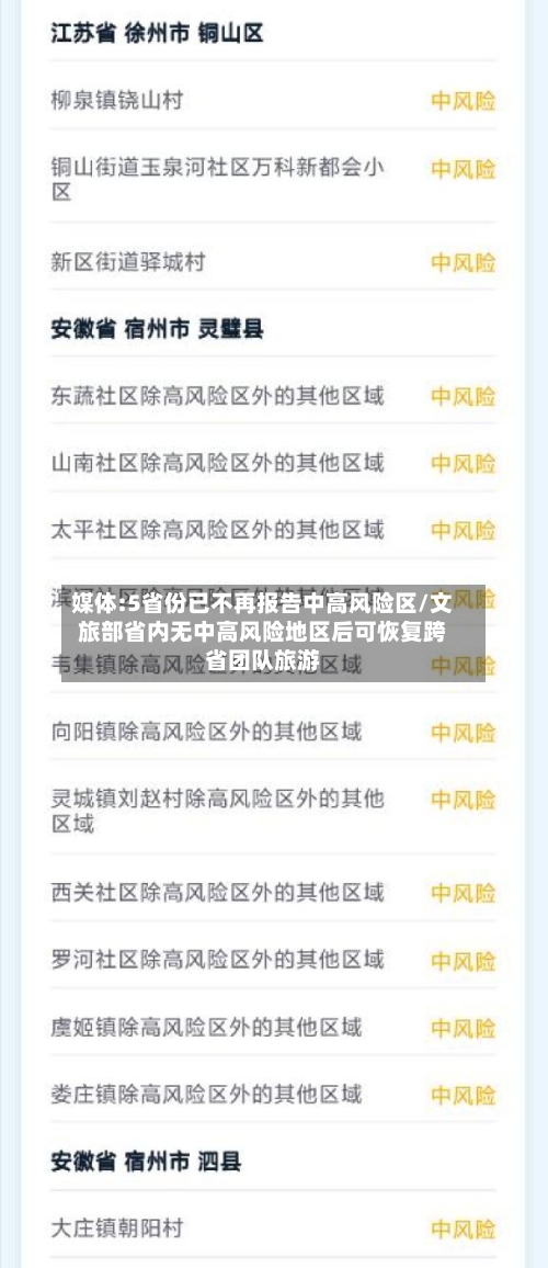 媒体:5省份已不再报告中高风险区/文旅部省内无中高风险地区后可恢复跨省团队旅游-第2张图片