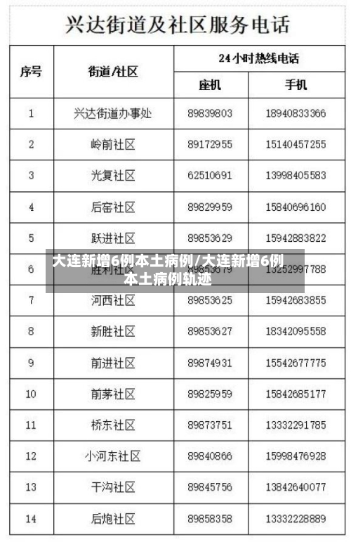 大连新增6例本土病例/大连新增6例本土病例轨迹