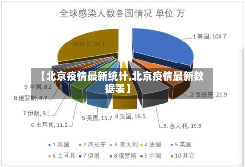 【北京疫情最新统计,北京疫情最新数据表】-第1张图片