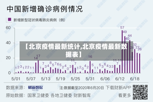 【北京疫情最新统计,北京疫情最新数据表】-第2张图片