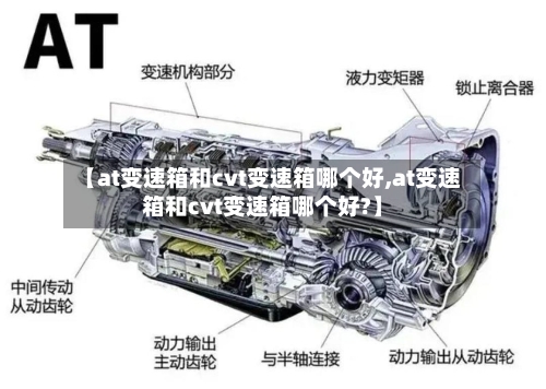 【at变速箱和cvt变速箱哪个好,at变速箱和cvt变速箱哪个好?】-第2张图片