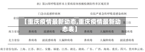 【重庆疫情最新动态,重庆疫情最新动态表】