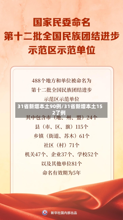31省新增本土90例/31省新增本土152了例-第2张图片