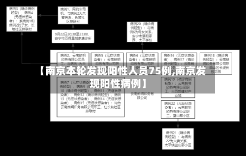 【南京本轮发现阳性人员75例,南京发现阳性病例】