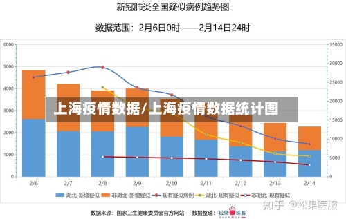 上海疫情数据/上海疫情数据统计图