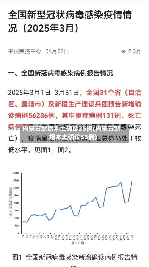 内蒙古新增本土确诊35例(内蒙古新增本土确诊35例)-第3张图片