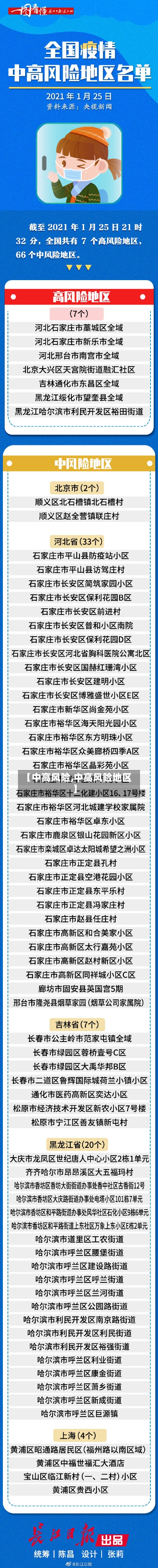 【中高风险,中高风险地区】