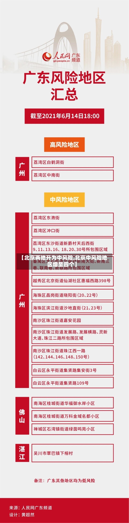 【北京两地升为中风险,北京中风险地区增至四个】-第2张图片