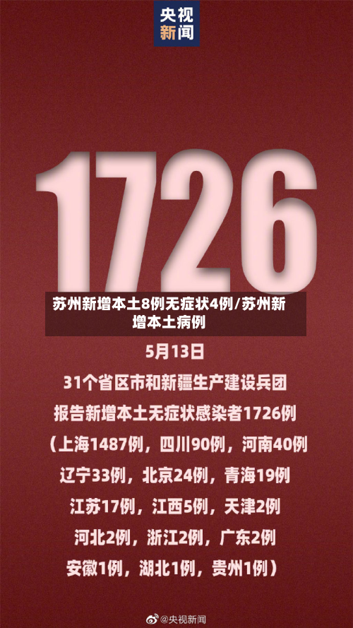 苏州新增本土8例无症状4例/苏州新增本土病例-第2张图片