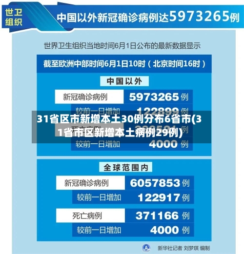 31省区市新增本土30例分布6省市(31省市区新增本土病例29例)