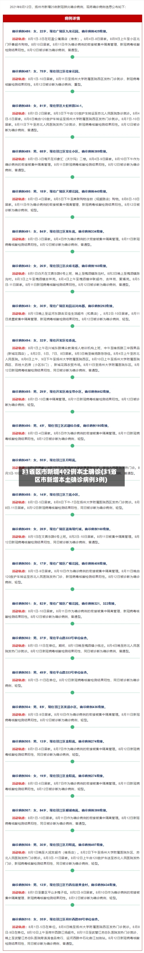 31省区市新增402例本土确诊(31省区市新增本土确诊病例3例)