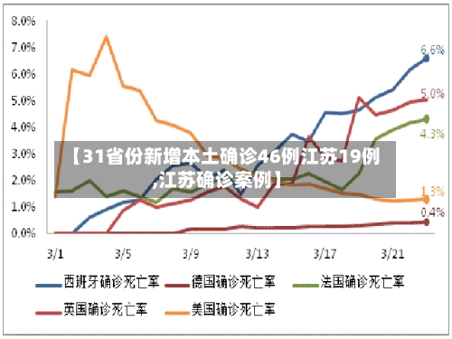 【31省份新增本土确诊46例江苏19例,江苏确诊案例】-第3张图片