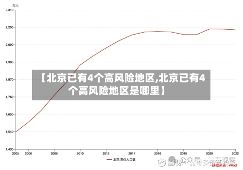 【北京已有4个高风险地区,北京已有4个高风险地区是哪里】