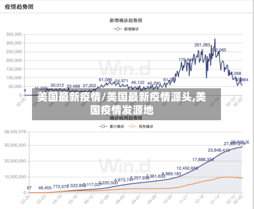 美国最新疫情/美国最新疫情源头,美国疫情发源地-第1张图片