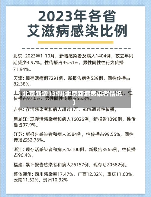 北京新增13例(北京新增感染者情况)