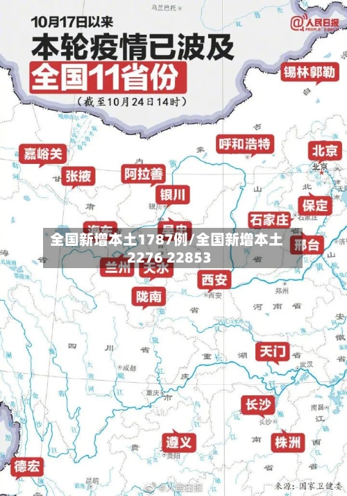 全国新增本土1787例/全国新增本土2276 22853-第2张图片