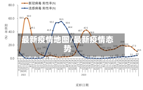 最新疫情地图/最新疫情态势-第3张图片