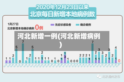 河北新增一例(河北新增病例)-第3张图片