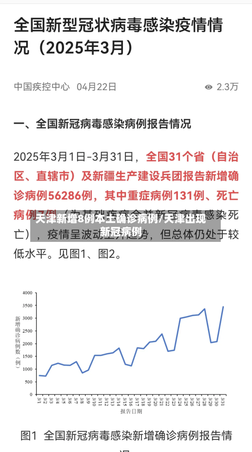 天津新增8例本土确诊病例/天津出现新冠病例-第3张图片