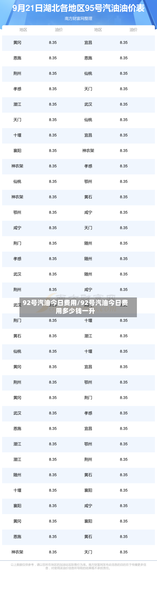 92号汽油今日费用/92号汽油今日费用多少钱一升