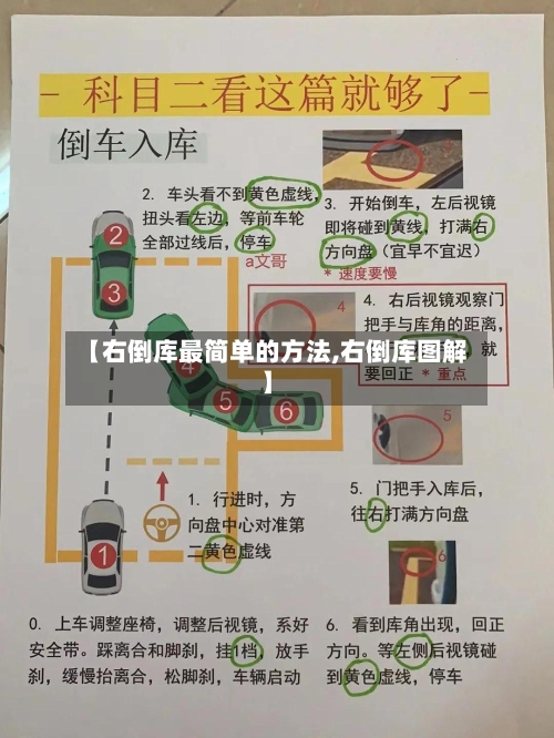 【右倒库最简单的方法,右倒库图解】