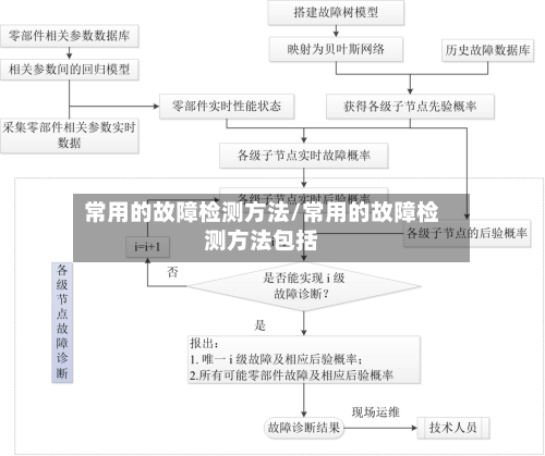 常用的故障检测方法/常用的故障检测方法包括-第2张图片