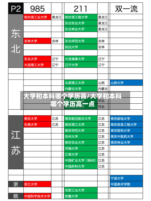 大学和本科哪个学历高/大学和本科哪个学历高一点