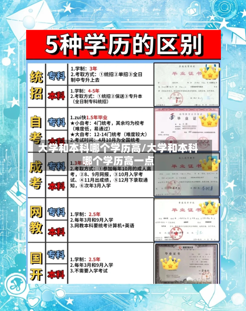 大学和本科哪个学历高/大学和本科哪个学历高一点-第2张图片