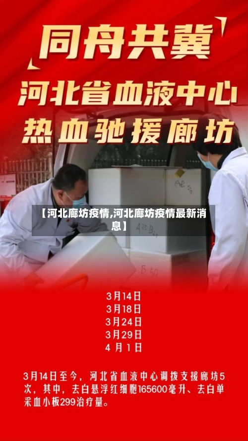 【河北廊坊疫情,河北廊坊疫情最新消息】-第3张图片