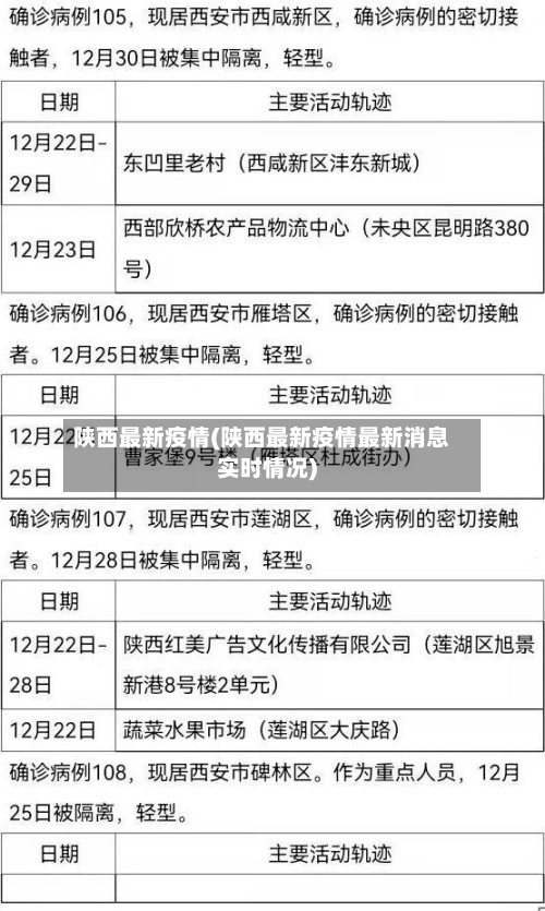 陕西最新疫情(陕西最新疫情最新消息实时情况)