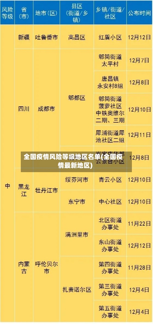 全国疫情风险等级地区名单(全国疫情最新地区)-第2张图片