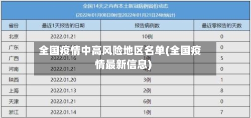全国疫情中高风险地区名单(全国疫情最新信息)